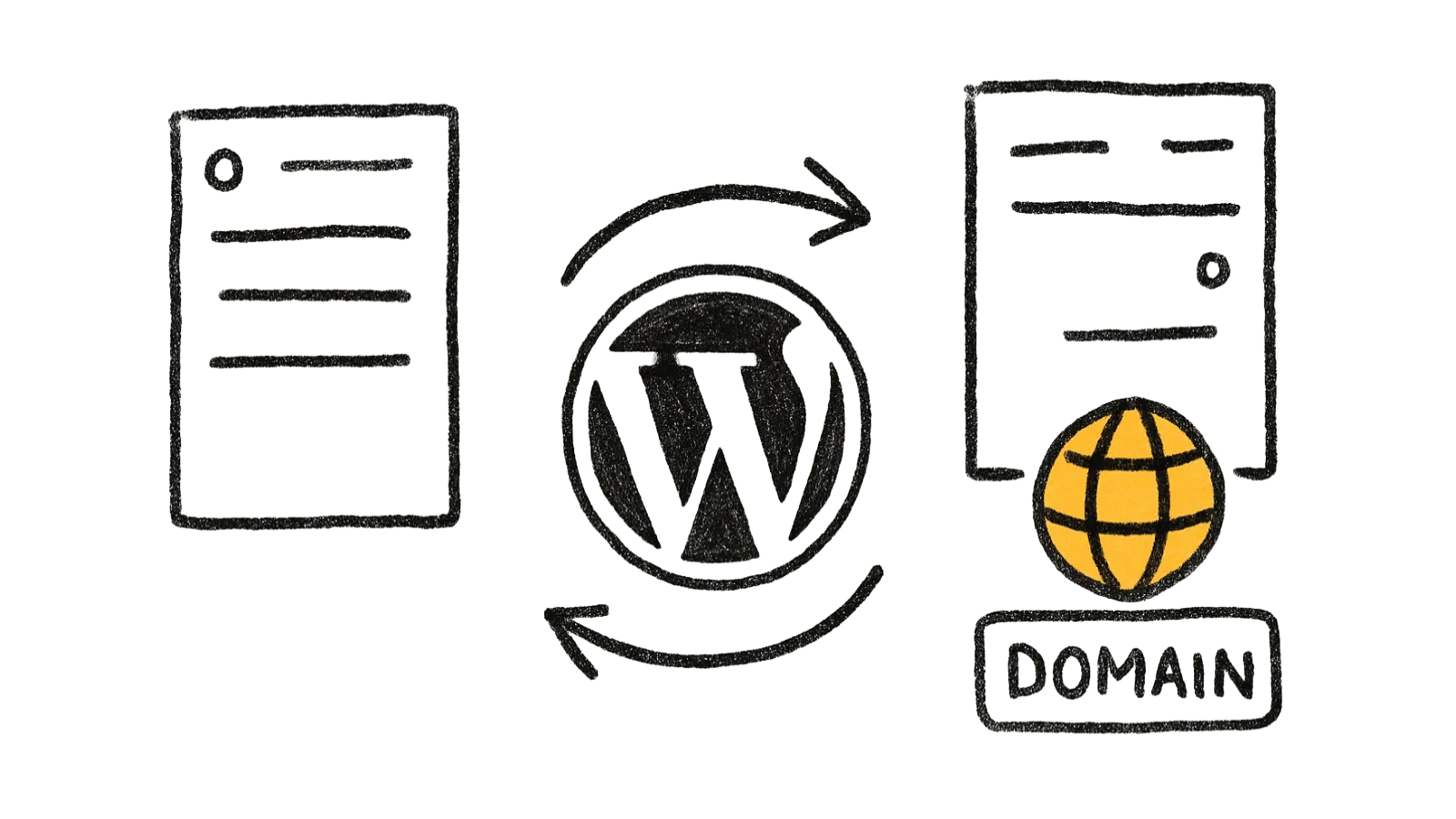 WordPress-Umzug — sicher, stressfrei und richtig eine Website umziehen