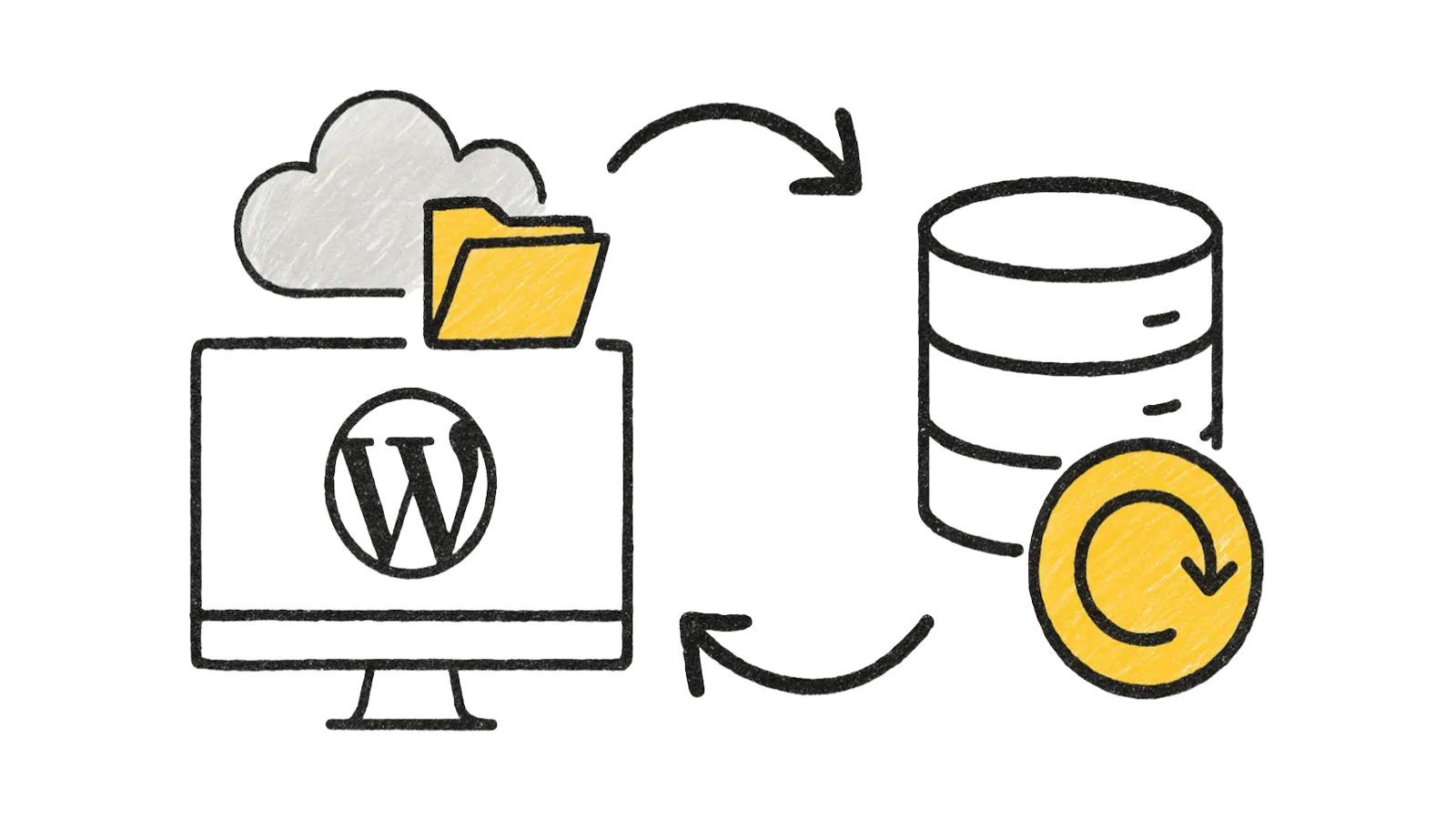 WordPress sichern und wiederherstellen mit diesen 3 zuverlässigen Methoden