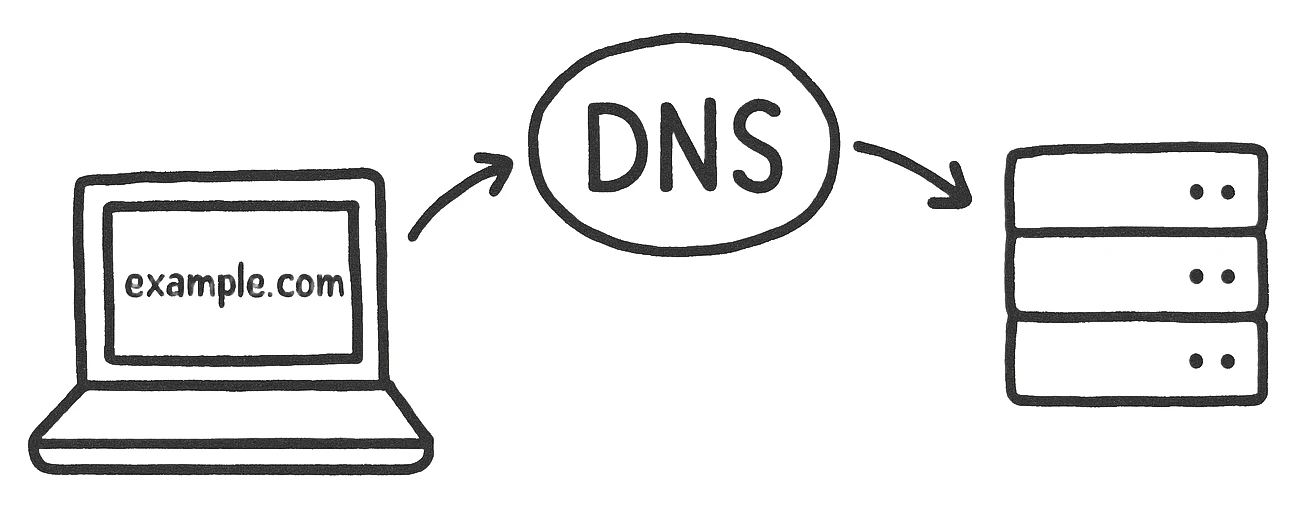 Was ist DNS?